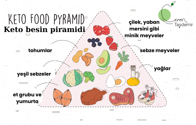 ketojenik diyet besin piramidi